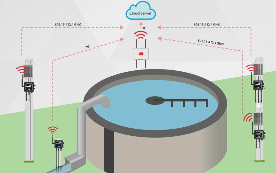 Water/Air Quality System